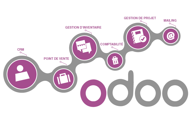 Odoo image et bloc de texte